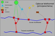 Telefoonnet (Schematisch)